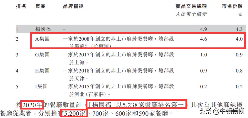 谁是中国螺蛳粉界的无冕之王,谁是中国第一辣王