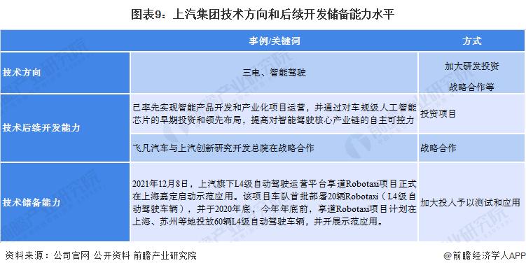 中国汽车零件龙头企业,上汽集团四大能力分析