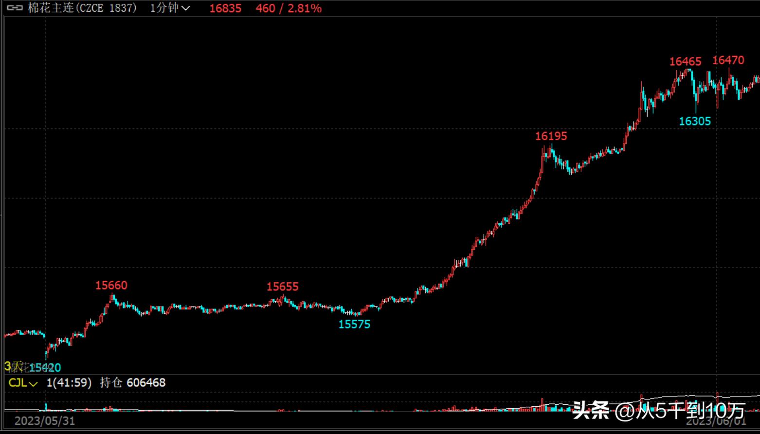 期货一念顿悟采访,日内期货高手交易精髓