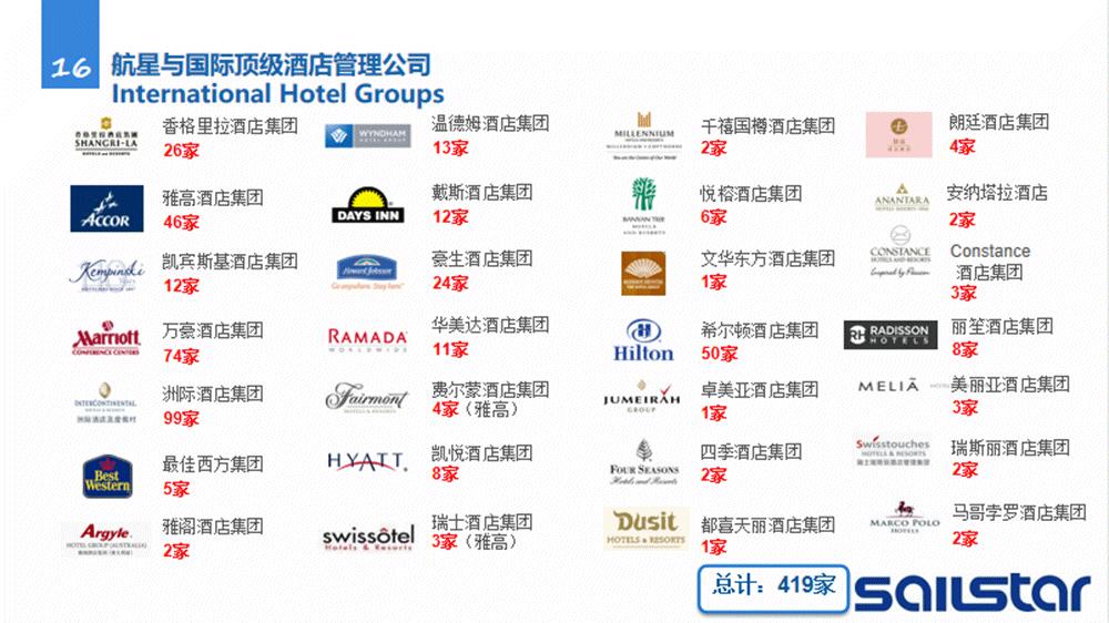 航星酒店洗衣房设计,航星宾馆洗衣房