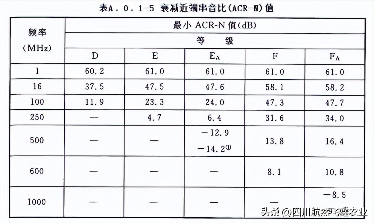 综合布线测试系统指标都有哪些,综合布线信息点的分析