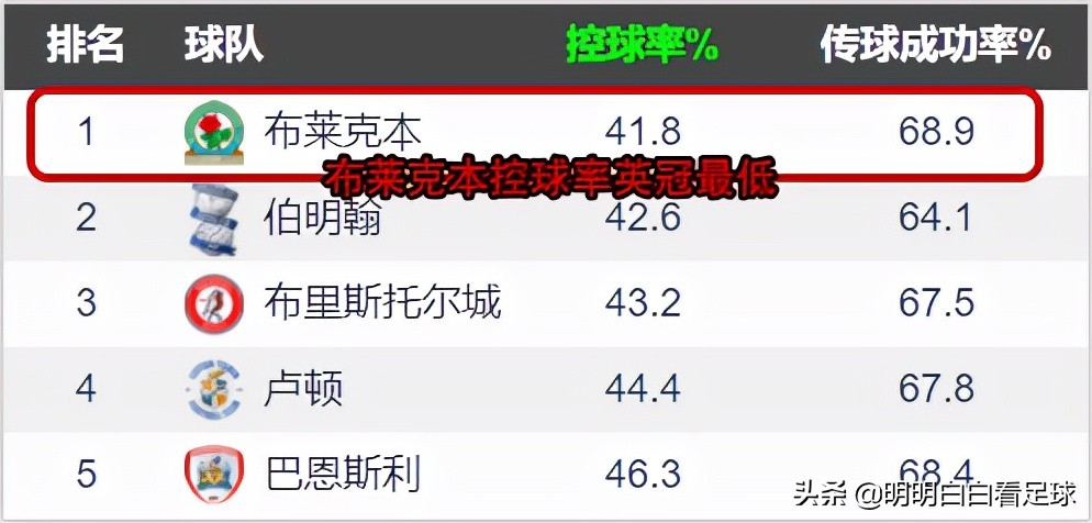 英冠赫尔城与布莱克本比赛消息,英冠布莱克本vs米德尔斯堡