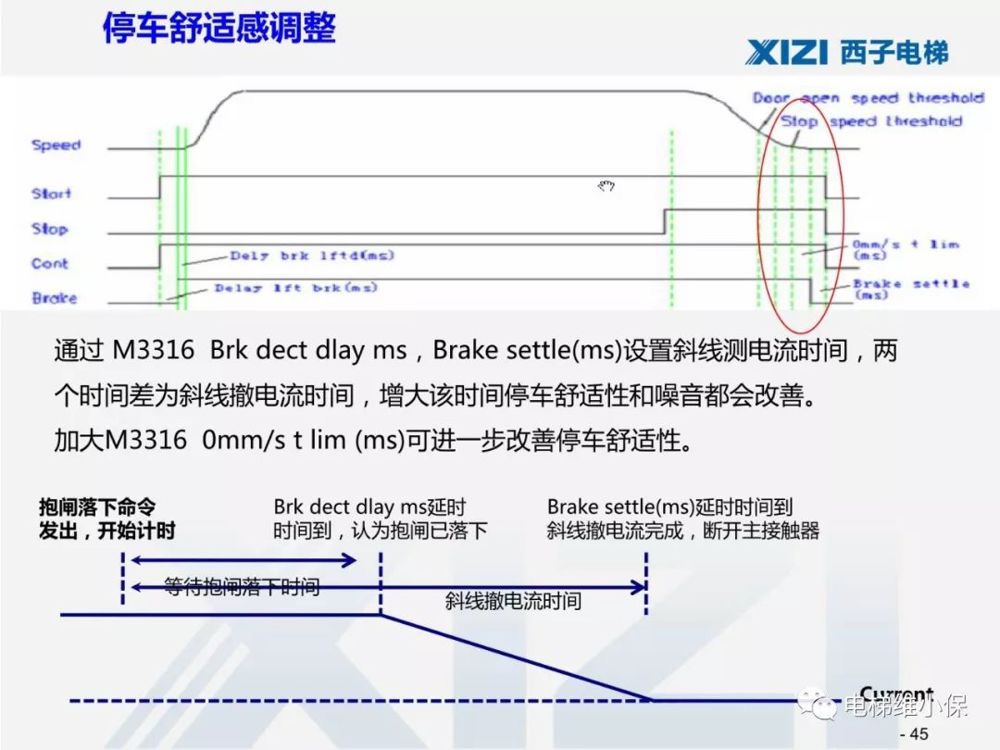 西子一体机电梯调试,西子电梯调试软件
