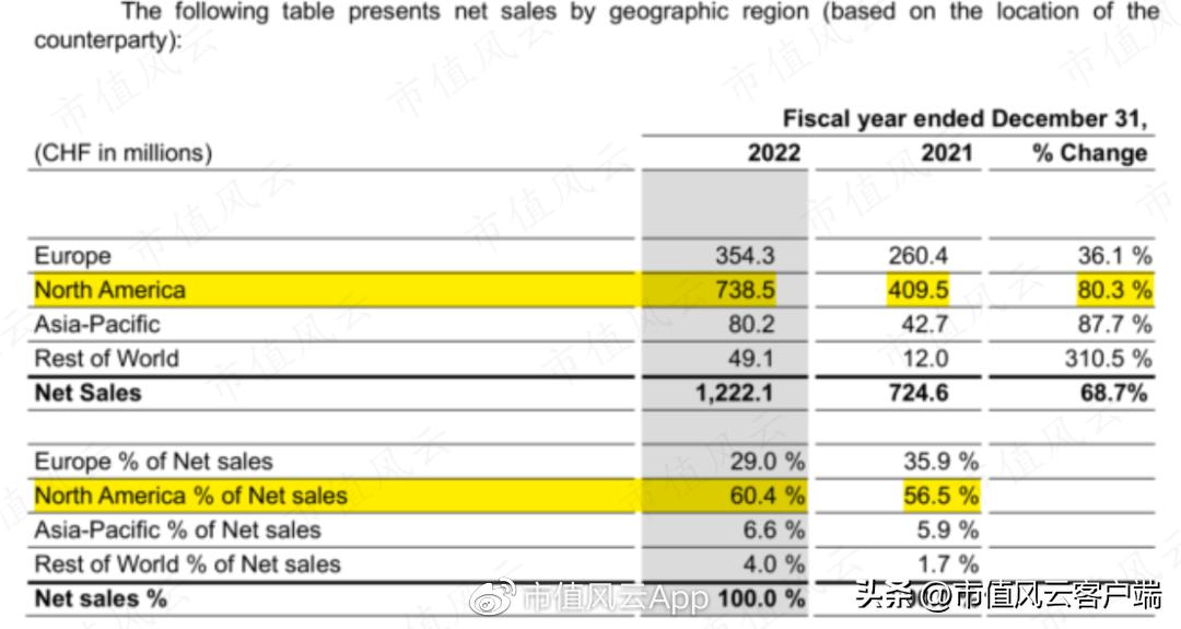 男神被套,Allbirds上市两年市值只剩渣!百亿美金新贵On了解一下？