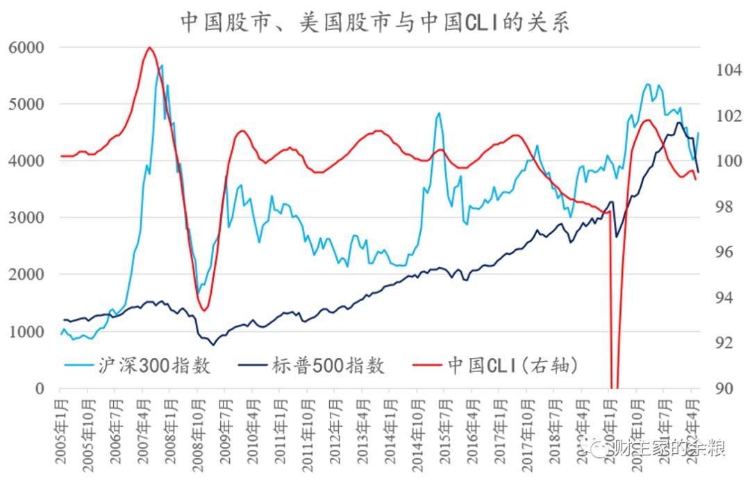 美股主要指数,美股有指标股吗