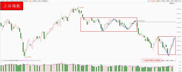 中联重科a股走势分析,a股走势分析券商策略