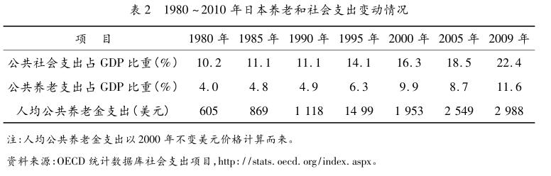 日本75岁退休政策是否属实,日本为何65岁才领退休金
