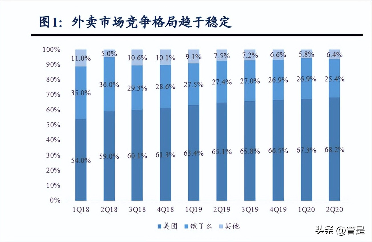 美团生意经营分析,美团到家数据分析