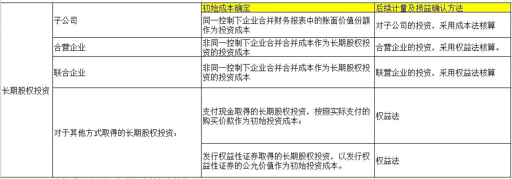 手把手教你读财报在哪里看,手把手教你读财报盈利分析