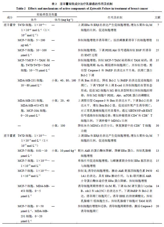 淫羊藿中药功效有哪些,淫羊藿有乳腺增生的能喝吗