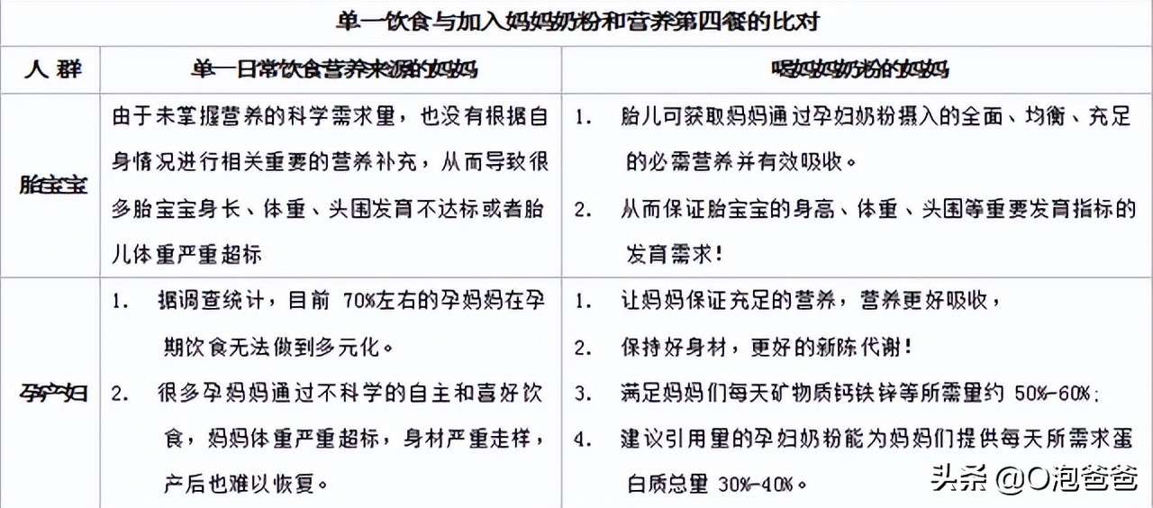 喝孕妇奶粉对孕妈妈有什么帮助呢,孕妇有必要喝孕妇奶粉对宝宝好吗