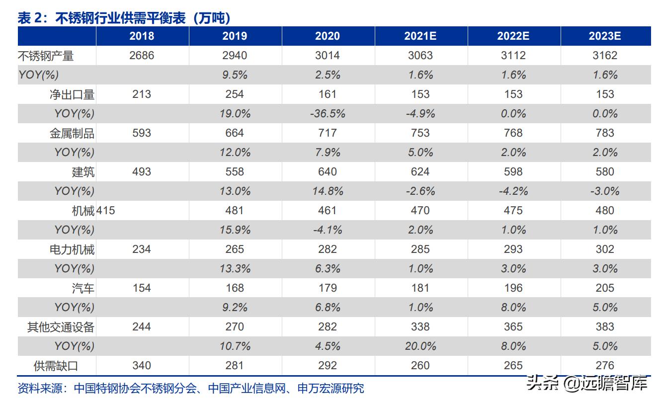 太钢不锈突破,太钢不锈2017年钢产量
