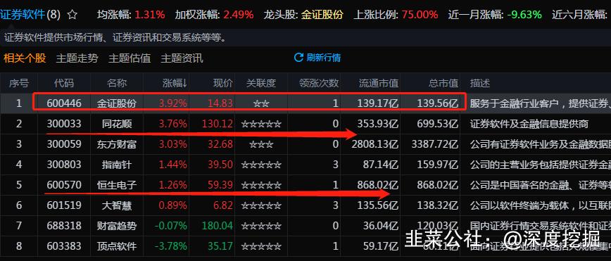 金证股份证券行情软件叫什么名字,金证股份官网量化交易