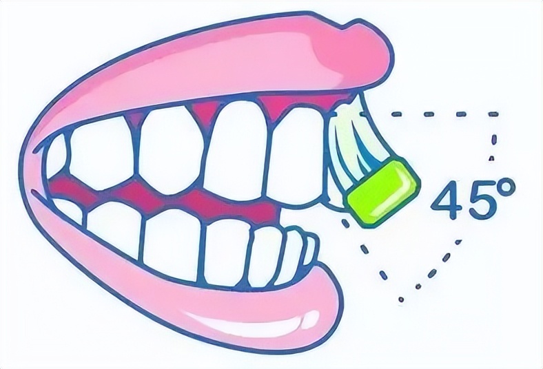 牙龈上火出血用什么牙膏好,鼻塞出血牙龈就上火是什么原因