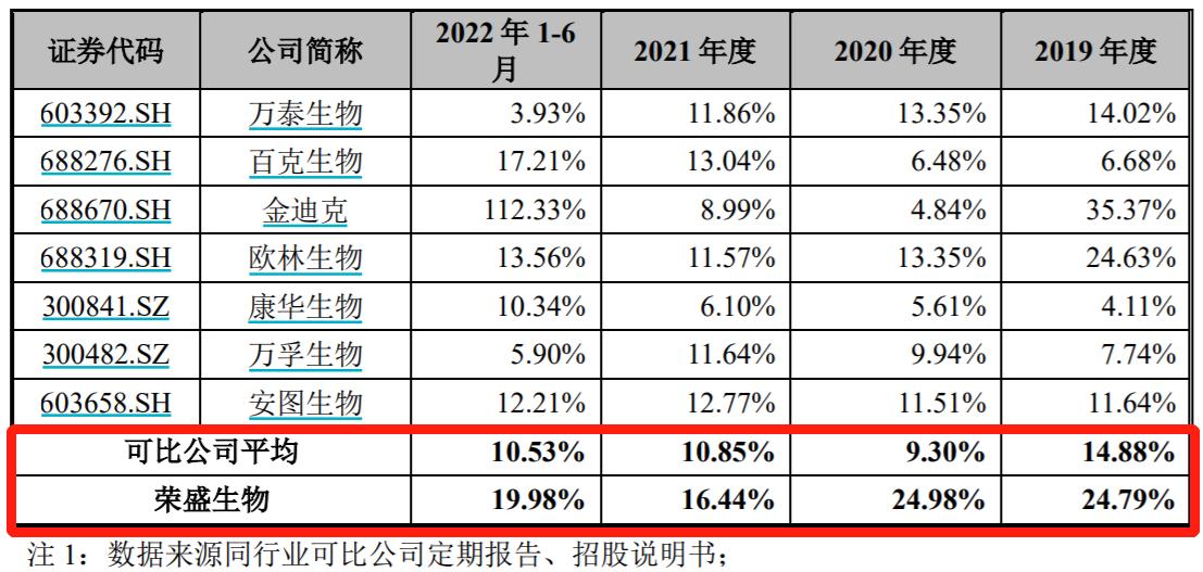 荣盛生物官网,荣盛生物医药公司怎么样