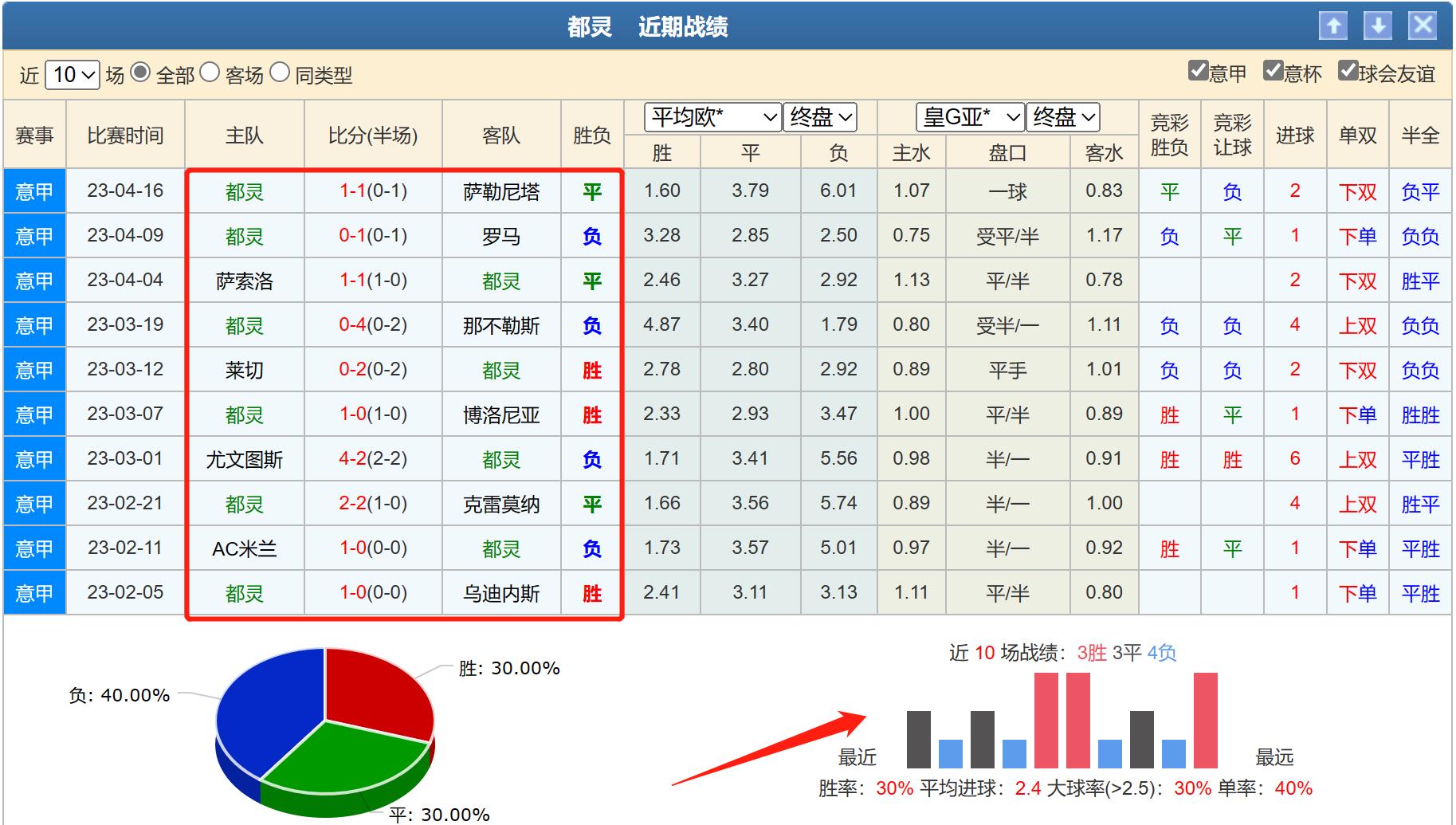 竞彩都灵vs莱切,竞彩足球今日推荐实单都灵