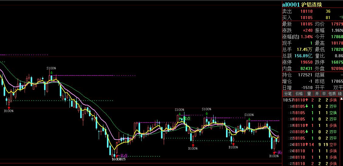 eia原油下跌,eia原油库存公布后原油价格上涨