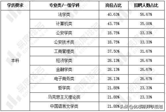 小众且热门的专业,小众专业容易就业
