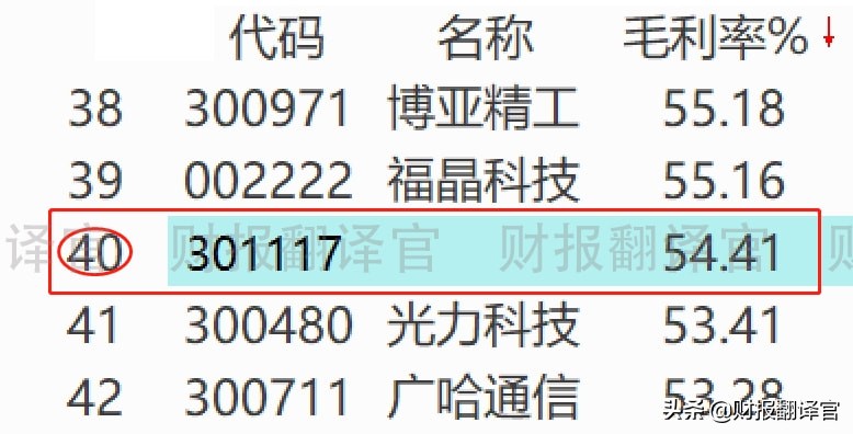 军工利润最高的股票,军工股盈利最多公司