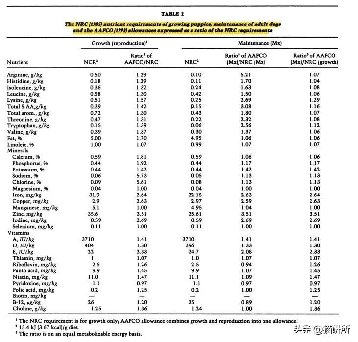 进口罐头猫粮怎么选,猫粮罐头怎么挑选