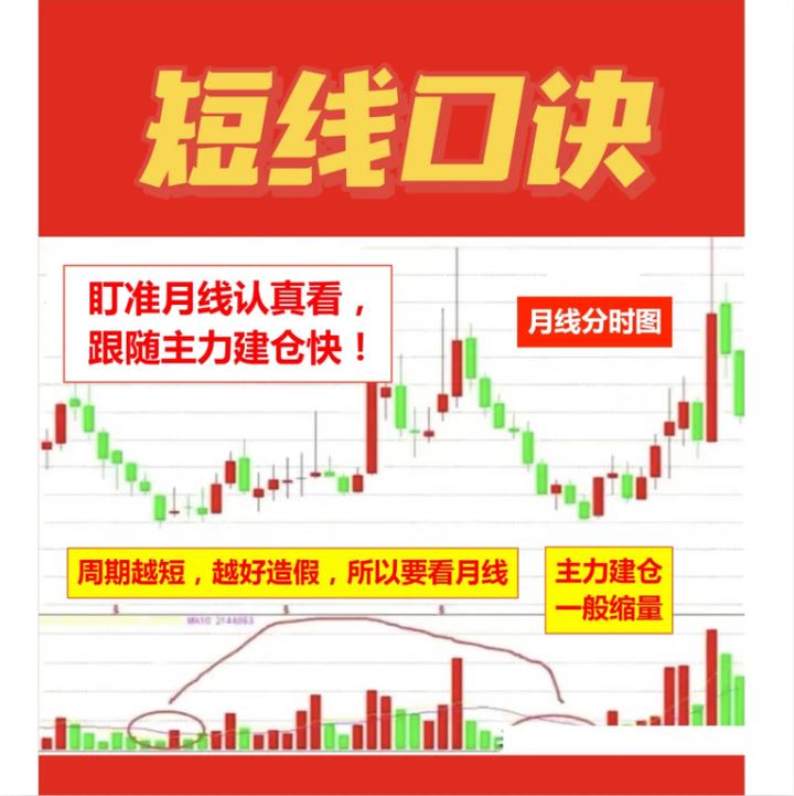 短线操作股市十大铁律,一位短线高手盈利20年