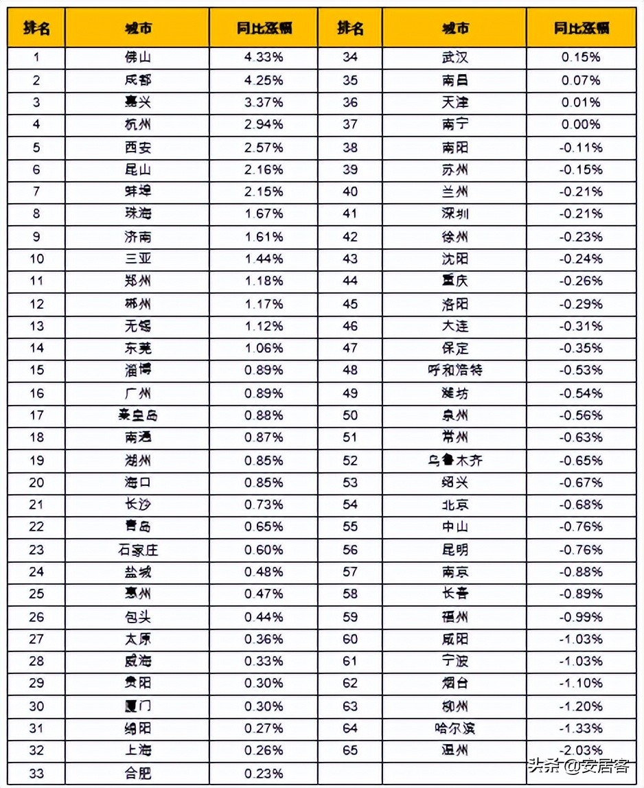 2021上海二手房止跌回暖,上周上海二手房成交量