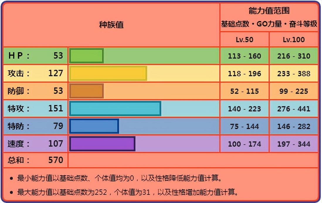 《宝可梦》关键在火本爆发的砰头小丑，玩的就是对战快节奏！