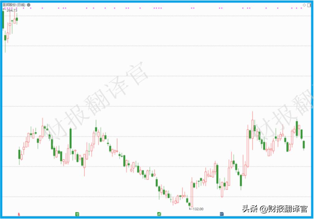 半导体专精特新小巨人,半导体板块三季度业绩增长龙头