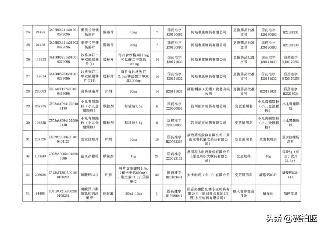 全国停止销售药品名单,未过评药品撤网