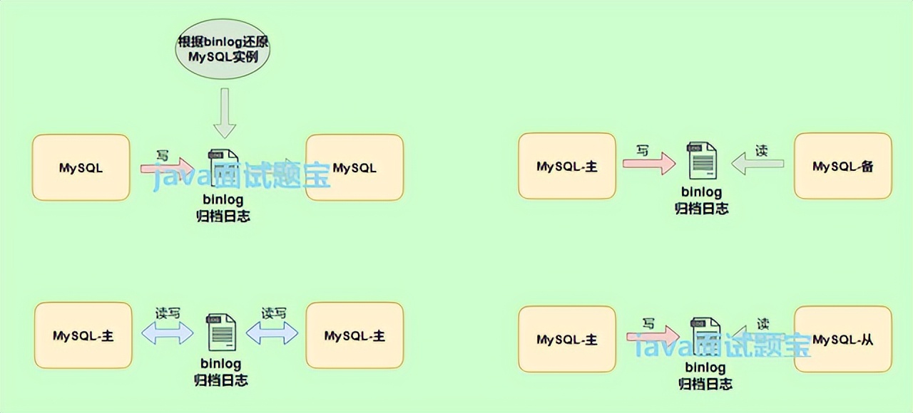 mysqlbinlog鍐呭浠嬬粛,mysqlbinlog鏁欑▼