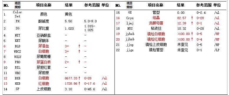 抗感染治疗巧治难言之隐，26岁男性的前列腺炎治疗