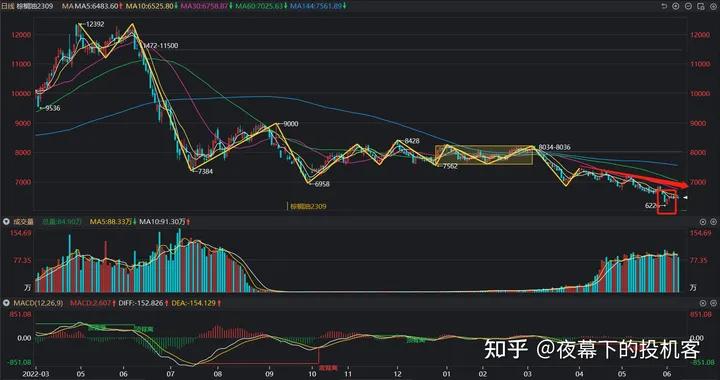 我的期货交易记录20230608