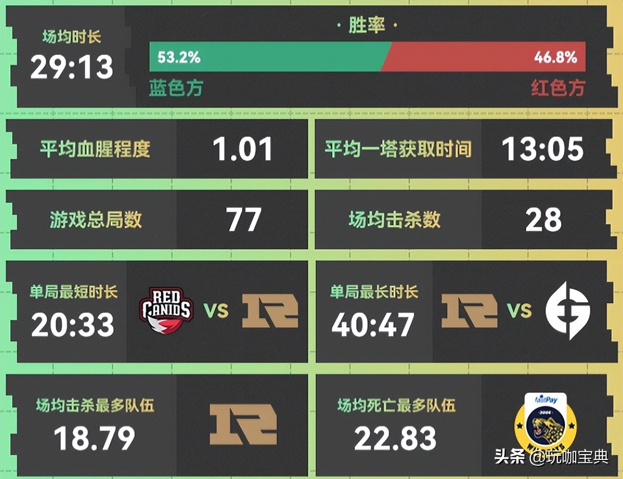 lol红蓝方的bp优劣势,lol红蓝方手感不一样