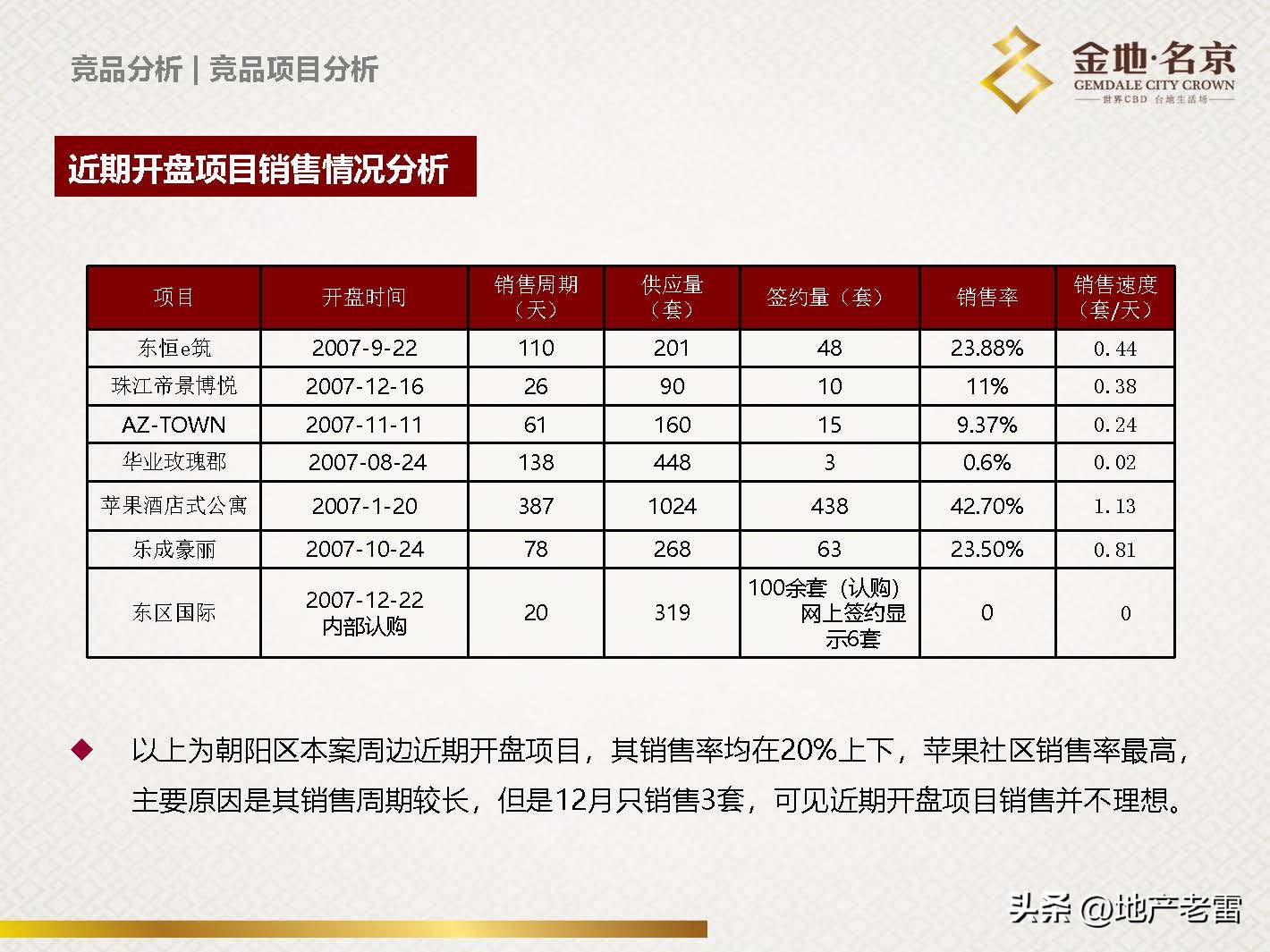 南京金地名京现在成交价,金地名京多少钱一平