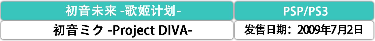 初音未来中的公主殿下,有关于初音未来的游戏