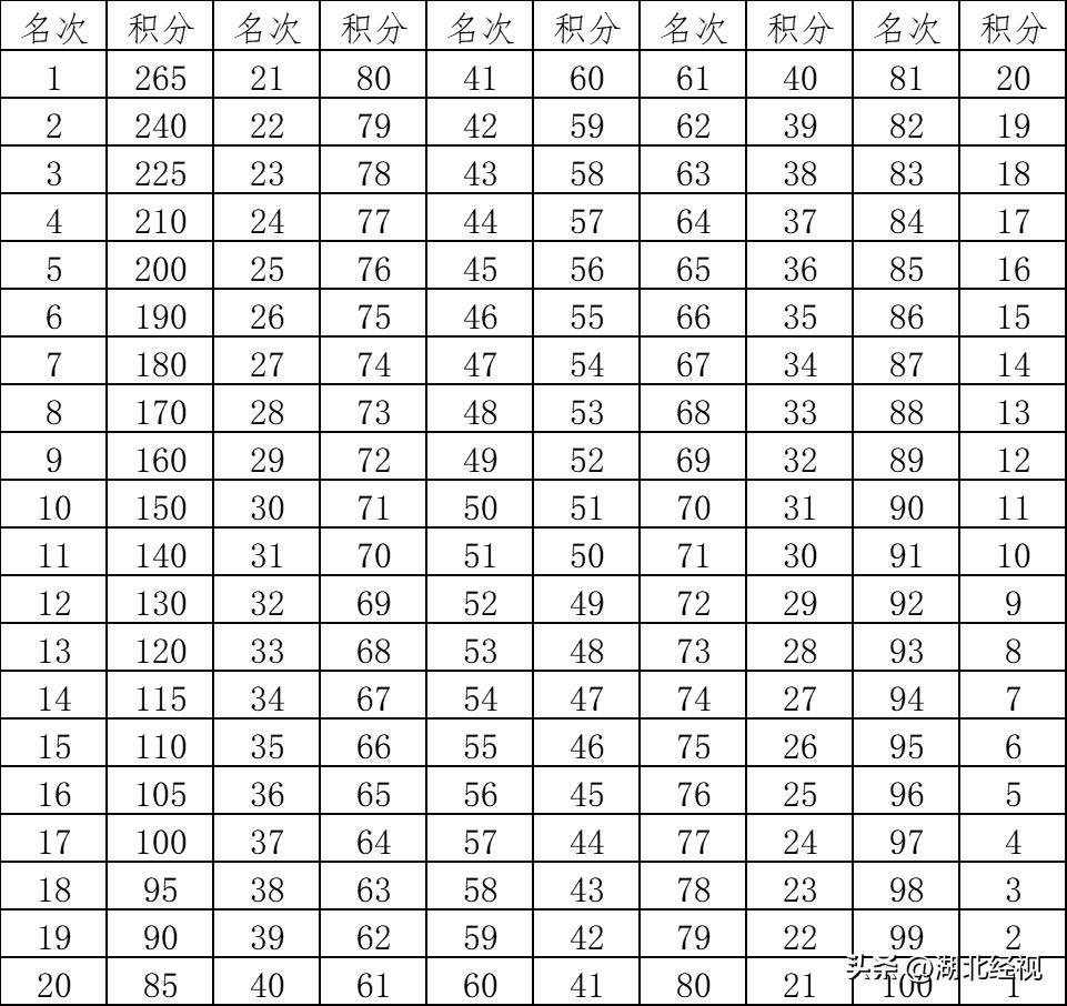 湖北长江超级马拉松巴东赛事地图,湖北银行长江半程马拉松颁奖典礼