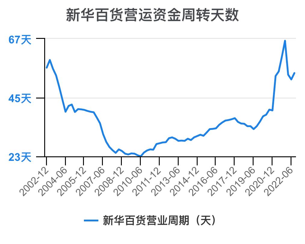 新华百货深度解析,新华百货财务报表