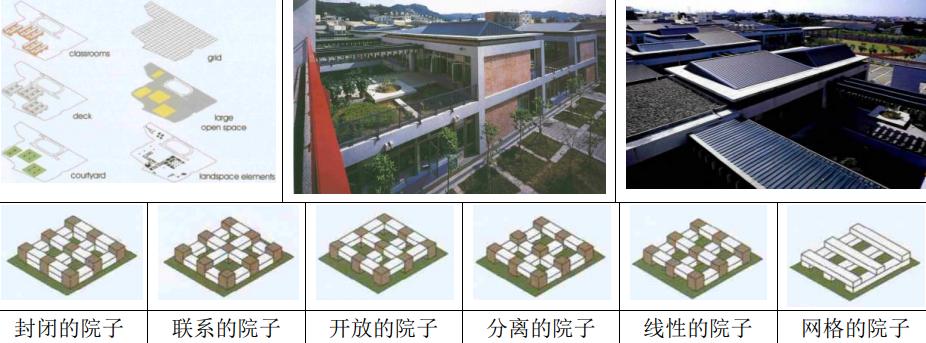 教育空间如何布局,学校空间设计教什么