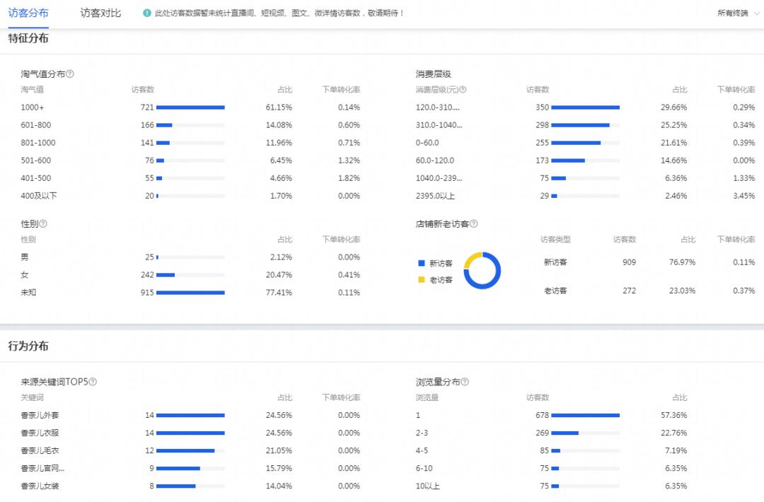 火蝠电商一战成名,火蝠电商7年运营经验