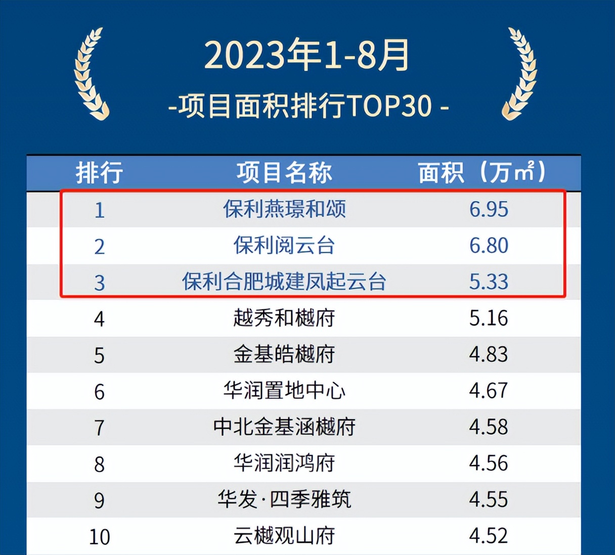 安家南京淘房,南京保利的房子值得买吗