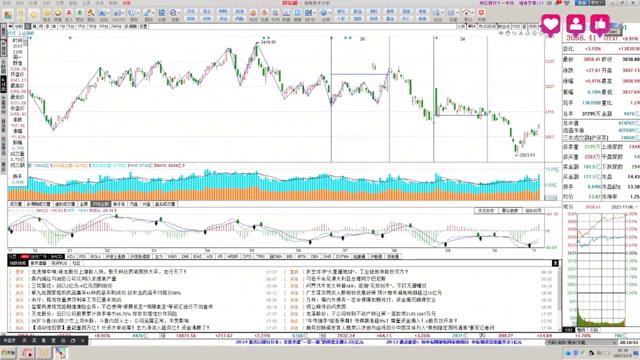 1106缠门研学，踏准节奏，买点买卖点卖#股票#缠论