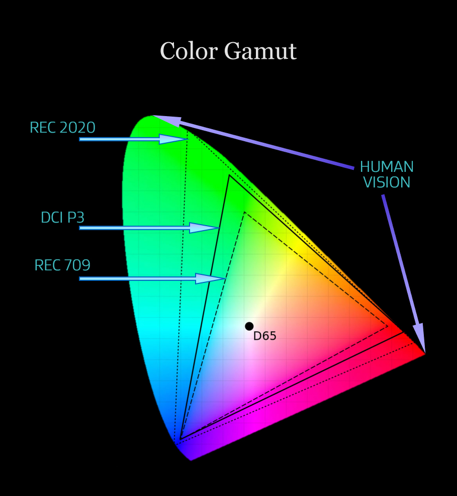 如何选购智能电视？看参数有用么