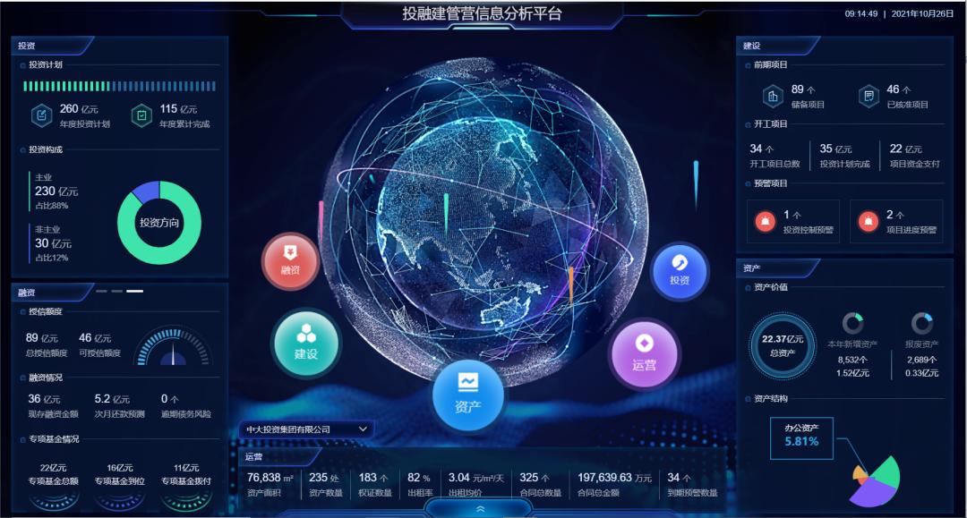 城投行业快速转型“投融建管营”新模式,用友FastbyBIP很在行