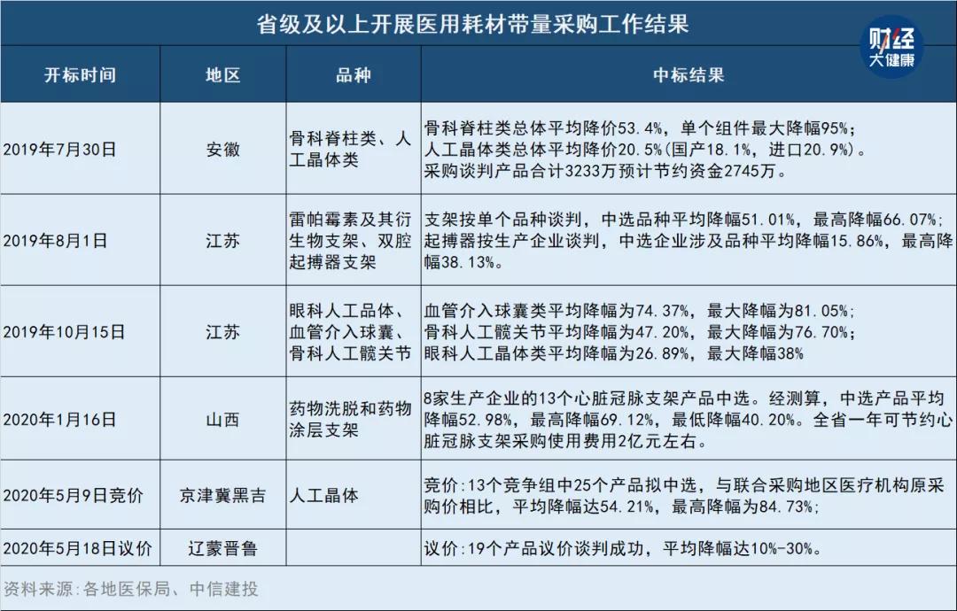 四川省种植牙降价后总费用,四川种植牙集采政策落地时间