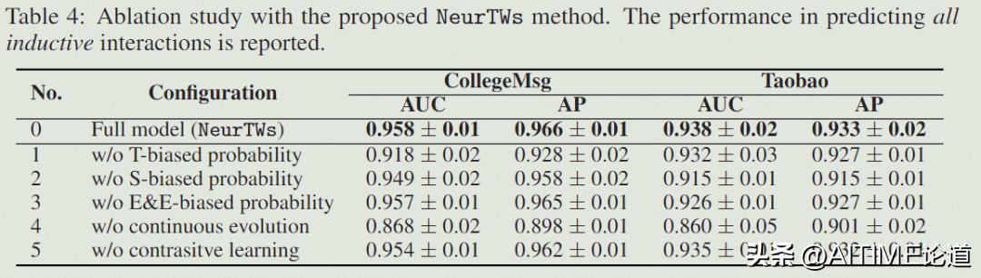 干货！神经时间游走：连续动态图上的表征学习
