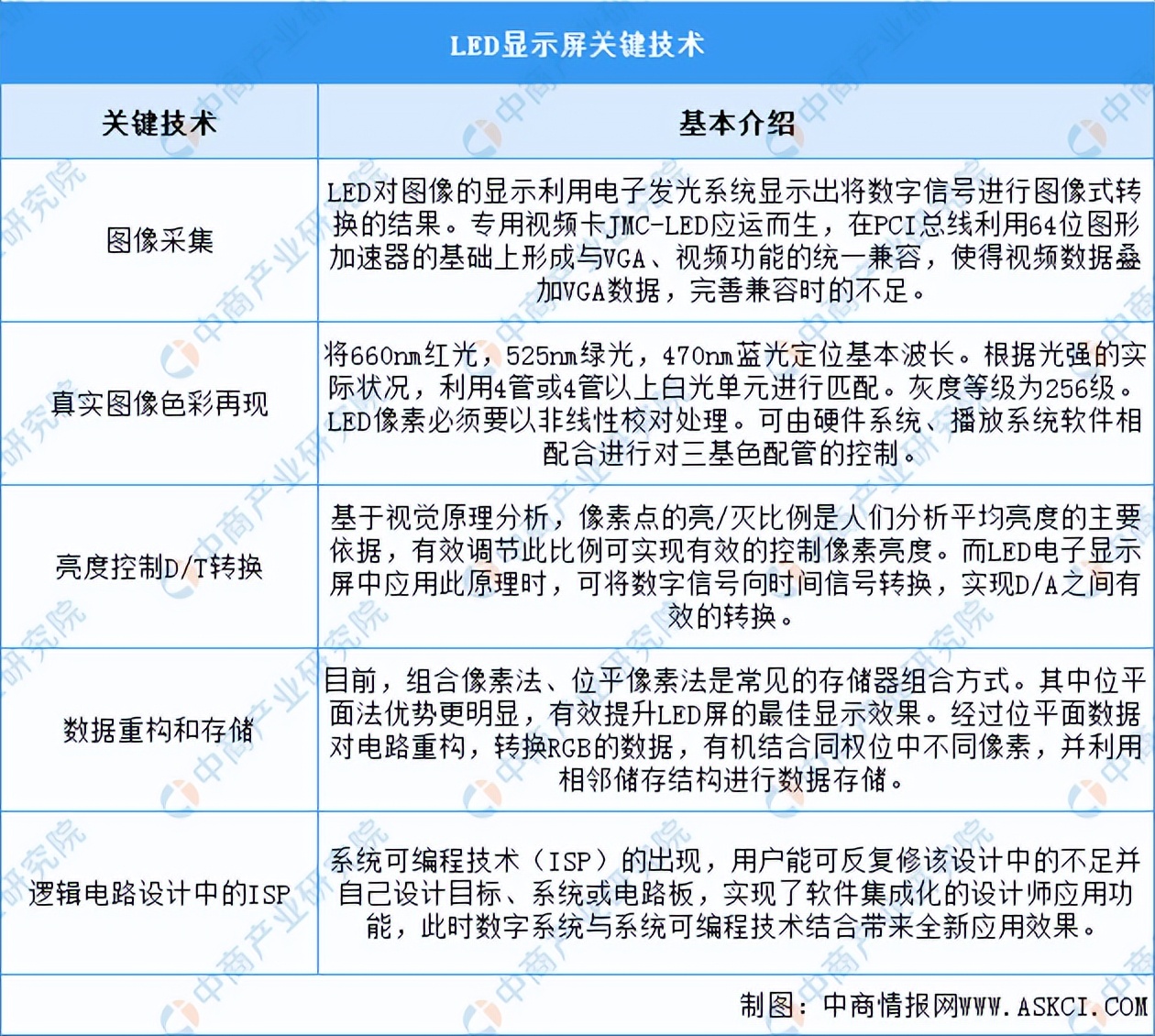 2021年led显示屏行业市场占有率,2023led显示屏行业前景