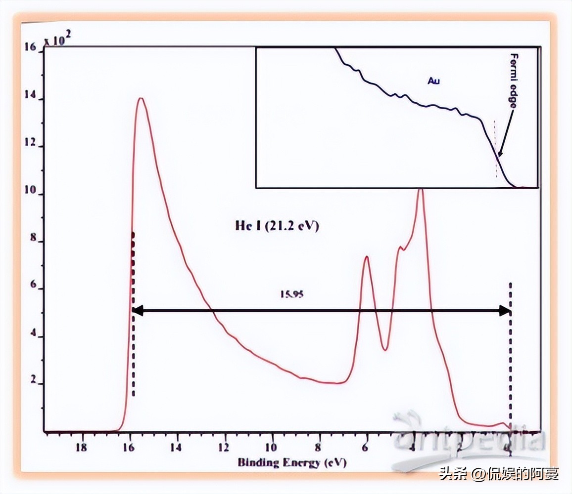 金刚石在半导体领域的应用,金刚石石墨应如何导入