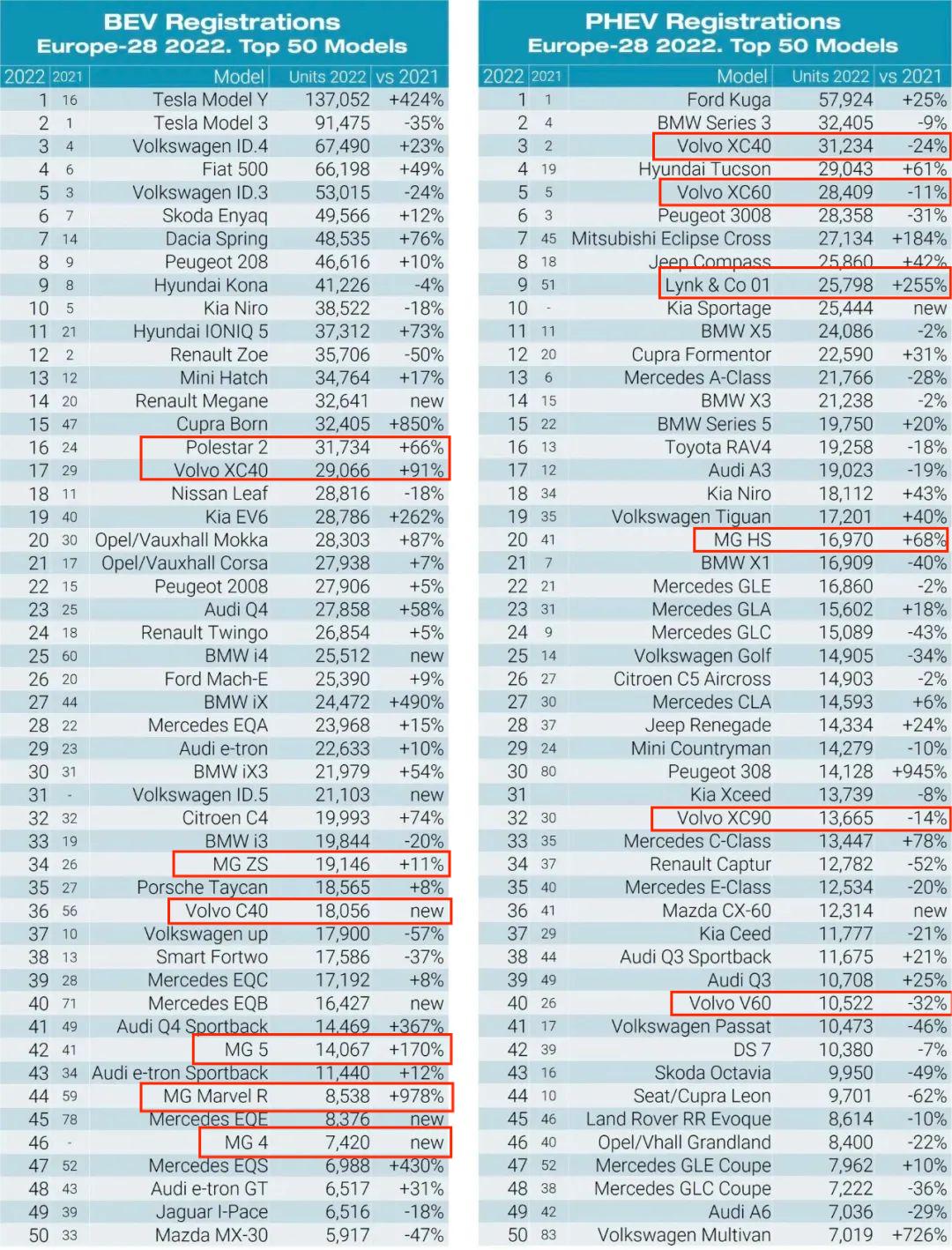 “中国+电动”，出海欧洲的原力丨2023中国品牌日
