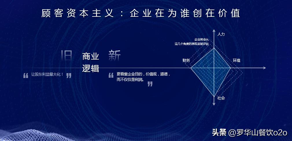 营销创造顾客价值,顾客价值的深度营销