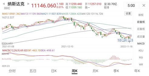 纳斯达克100指数定投止盈多少合理,定投纳斯达克100攻略